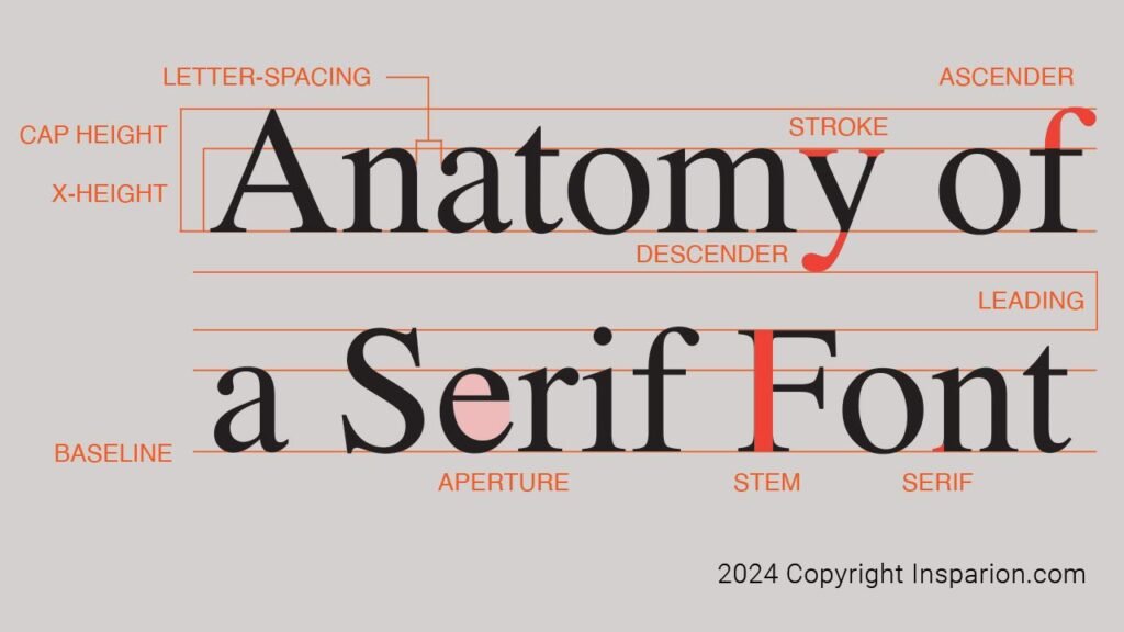 3ac43a E1f 6451 8803 6260de3c72_anatomy Of Serif Font 1280B 3ac43a E1f 6451 8803 6260de3c72_anatomy Of Serif Font 1280B
